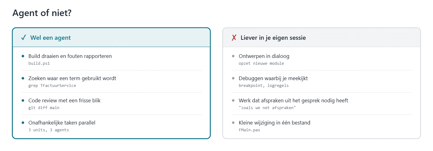 Agent of niet: wel een agent voor build en foutrapportage, zoeken waar een term gebruikt wordt, code review en onafhankelijke taken parallel; liever in je eigen sessie voor ontwerpen in dialoog, meekijkend debuggen, werk dat afspraken uit het gesprek nodig heeft en kleine wijzigingen in één bestand